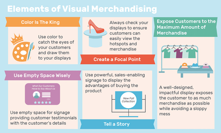 Visual Hierarchy in Retail